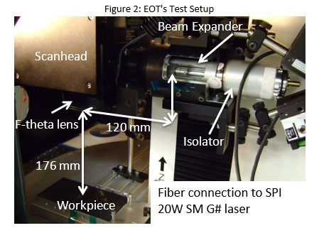 光學隔離器可改善脈衝光纖雷射的雕刻性能-2